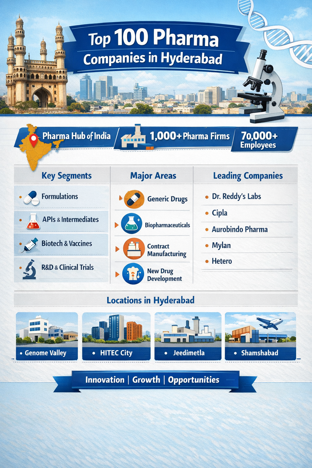 list of pharma companies in hyderabad 